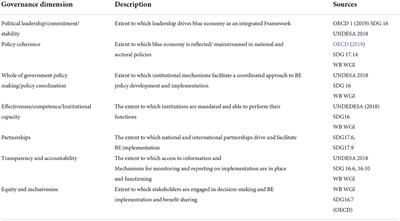 Good governance for sustainable blue economy in small islands: Lessons learned from the Seychelles experience